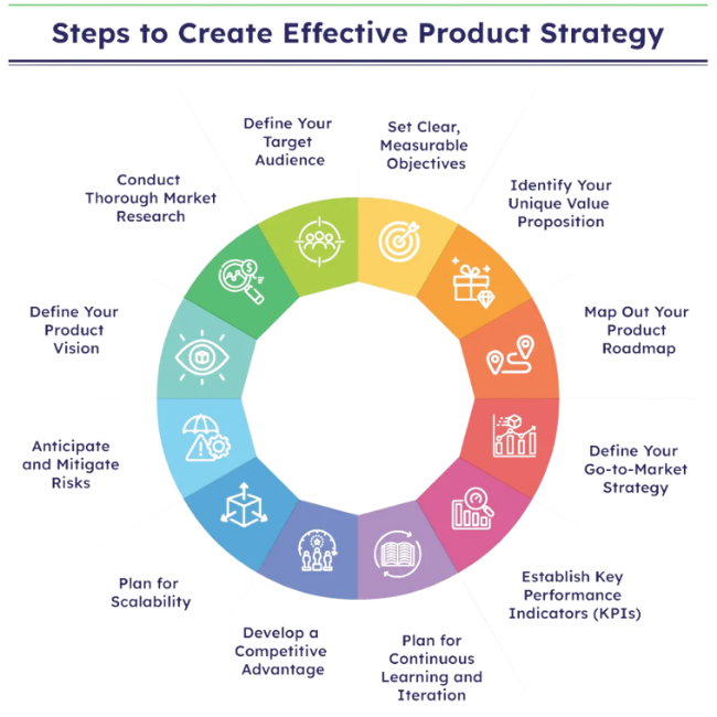 Product expansion visual